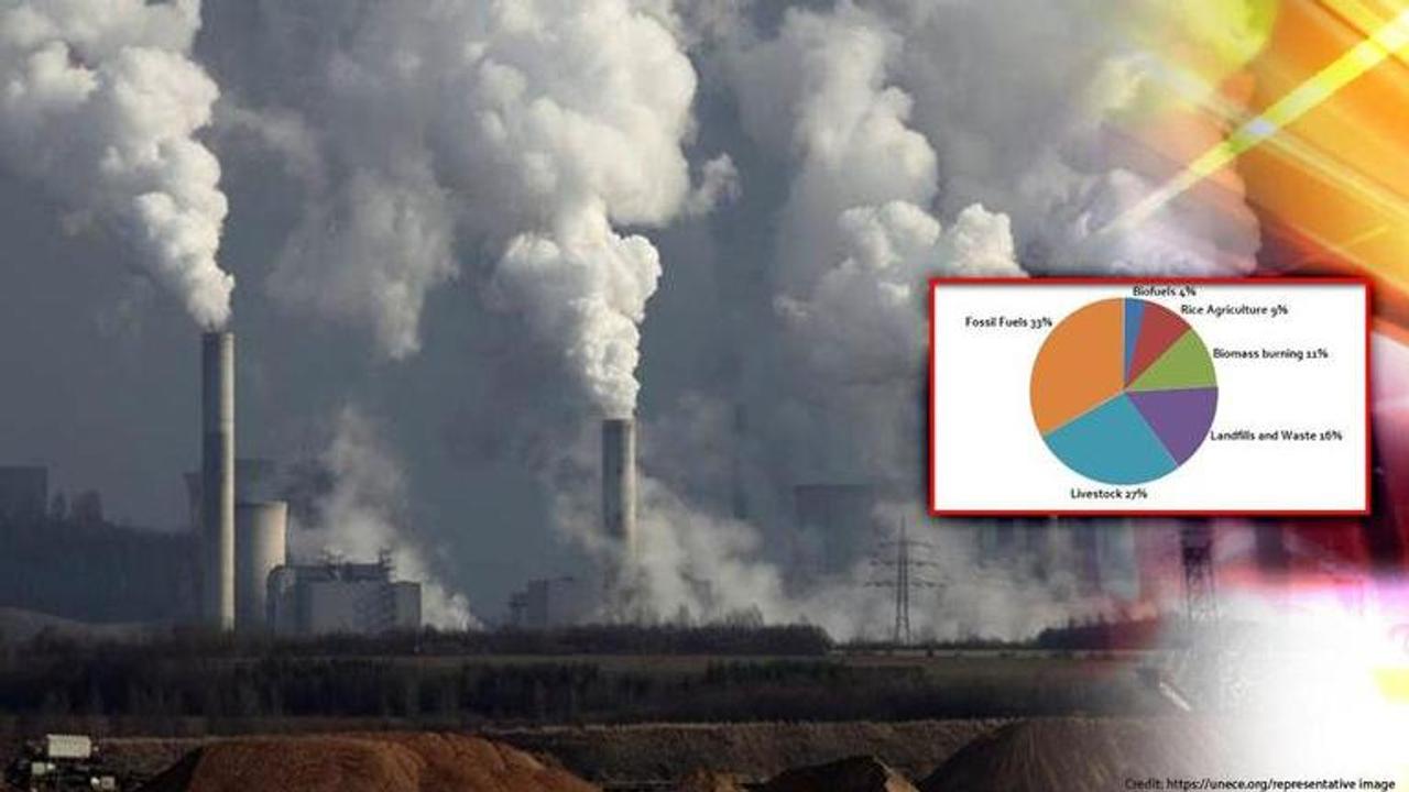 Methane emission/ UNECE.ORG