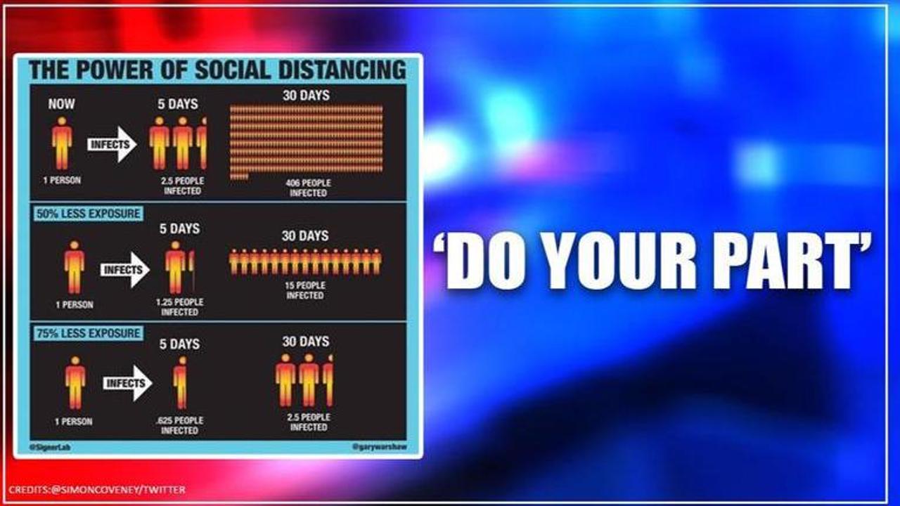 Coronavirus : Social distancing deemed important with the help of a graphic, here's how