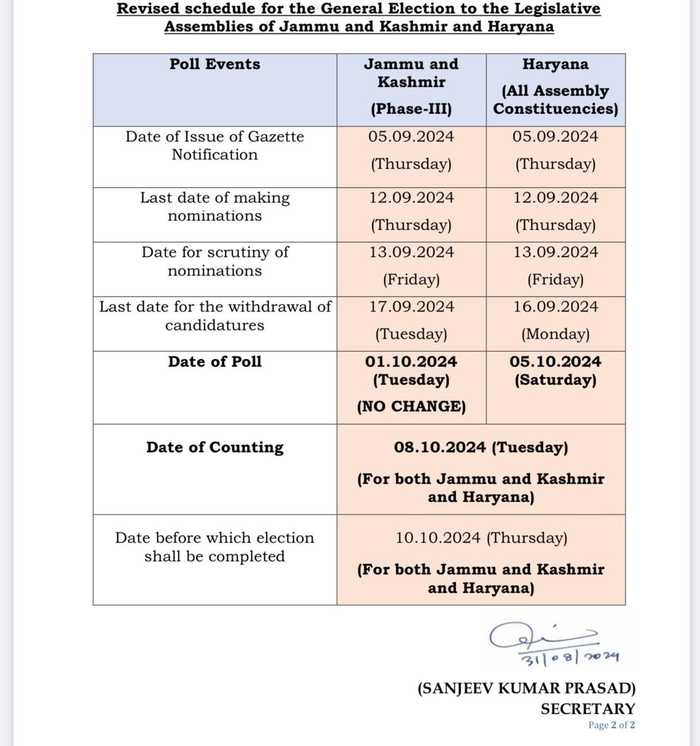 हरियाणा चुनाव की तारीख में हुए बदलाव 