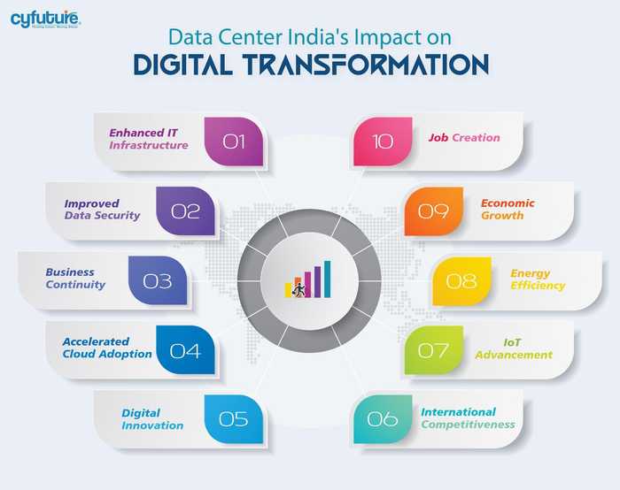 Data Center India: Fuelling the Digital Revolution | Republic World