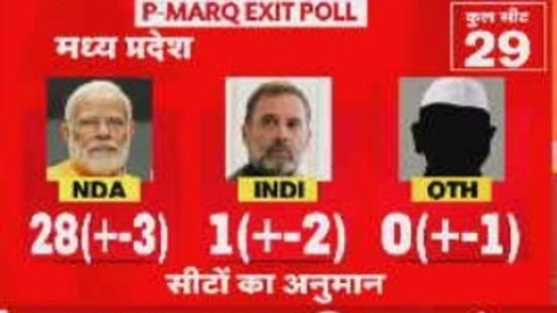 Madhya Pradesh Exit Poll