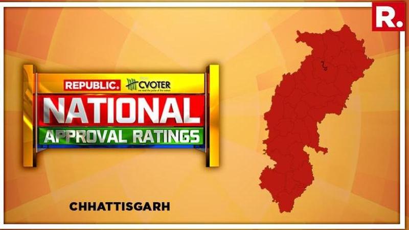 National Approval Ratings: In Chhattisgarh, NDA projected to win 9 seats, UPA to acquire 2