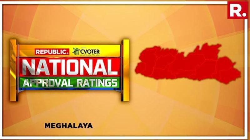 National Approval Ratings: With two seats up got grab in Meghalaya, NDA and UPA likely to aquire one seat each