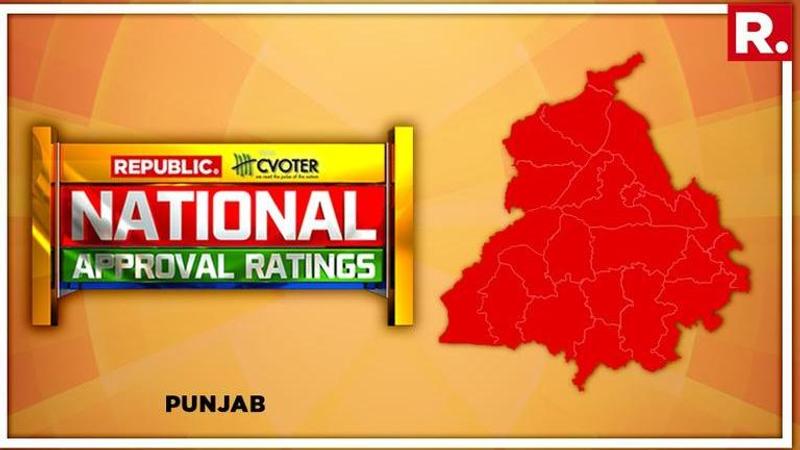 National Approval Ratings: Congress set to fly high in Punjab  by bringing NDA, AAP down to the ground