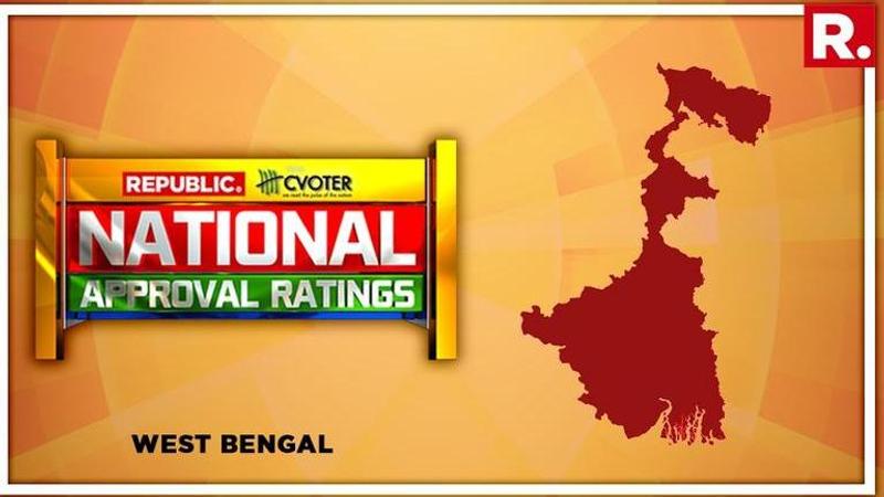 National Approval Ratings: Mamata's TMC projected to lose big time as BJP to gain heavily in West Bengal