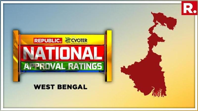 National Approval Ratings: In space of a month, BJP's West Bengal seat share projection drops by 7, as Mamata's TMC gains big