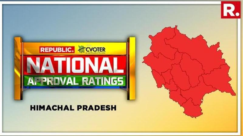 National Approval Ratings: Clean sweep in cards for NDA in Himachal Pradesh