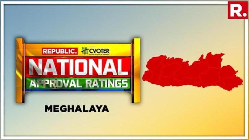 National Approval Ratings: In Meghalaya, BJP and Congress projected to win a seat apiece despite latter's voteshare falling