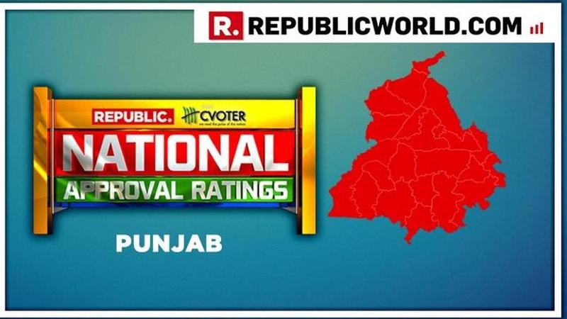 National Approval Ratings: In Punjab, Congress projected for rout as BJP, SAD and AAP relegated to one seat altogether