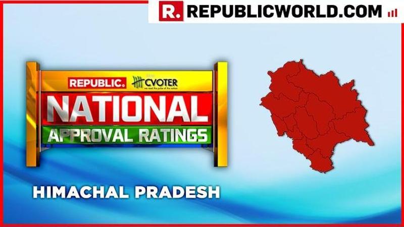 National Approval Ratings: In Himachal Pradesh, BJP is projected to win massively by gaining all four seats, leaving none for Congress