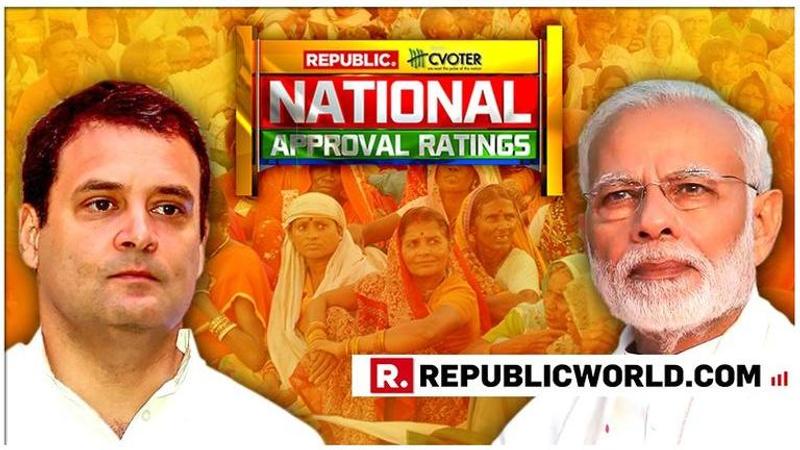 National Approval Ratings: Unemployment & National Security people's biggest concerns; NDA best suited to handle them, reveals CVoter survey. Details here