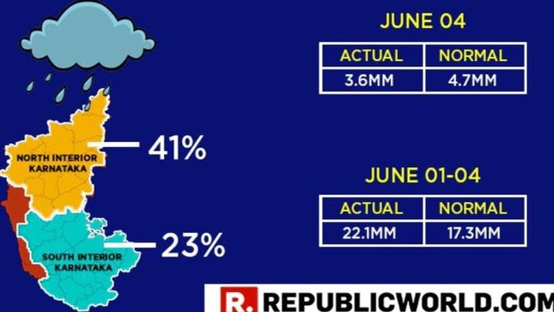 Karnataka awaits imminent Monsoon landfall, thunderstorms and gusty winds predicted: Week's forecast here