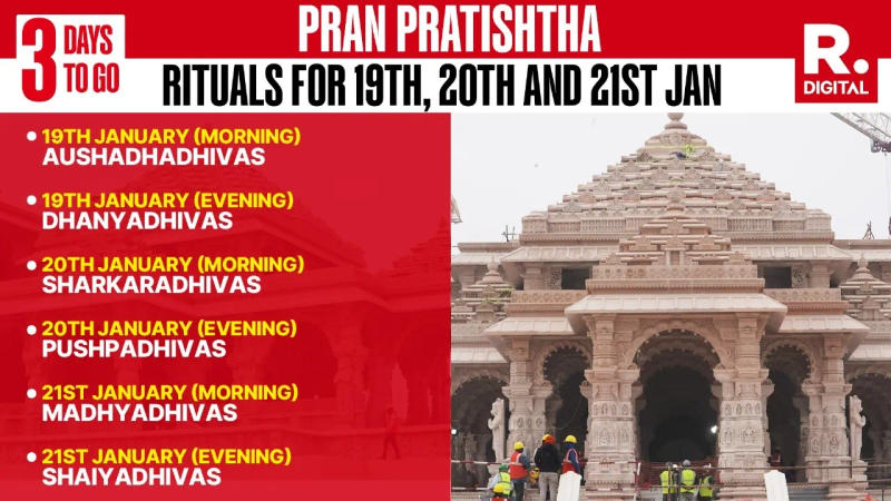  Ram Mandir: Rituals for 19th, 20th, and 21st Jan - Detailed Schedule Inside