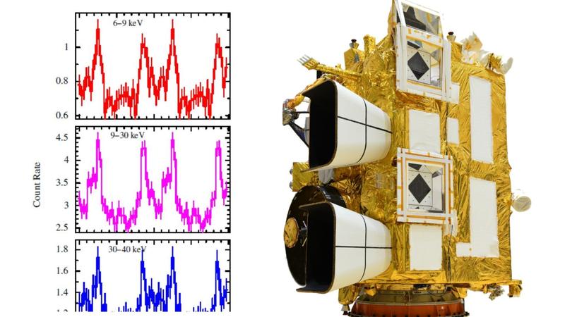 POLIX onboard XPoSat commences its observations