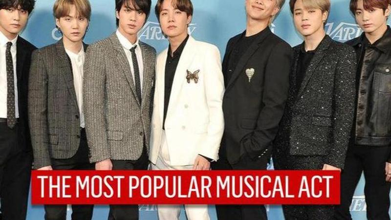 K-Pop Band 'BTS' is voted again the most tweeted musical act on Twitter