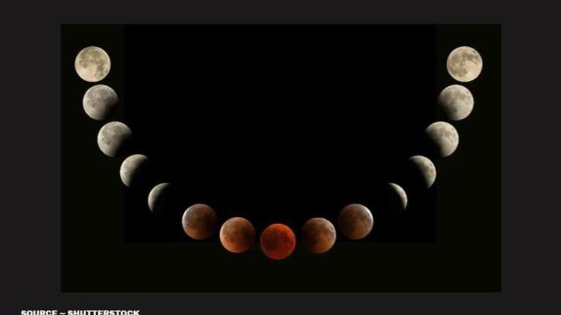 is it safe to look at a lunar eclipse