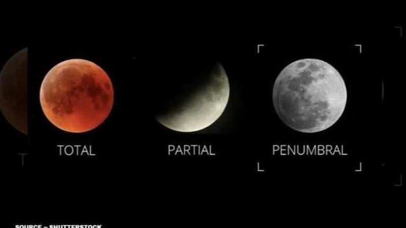 is lunar eclipse visible in bangladesh