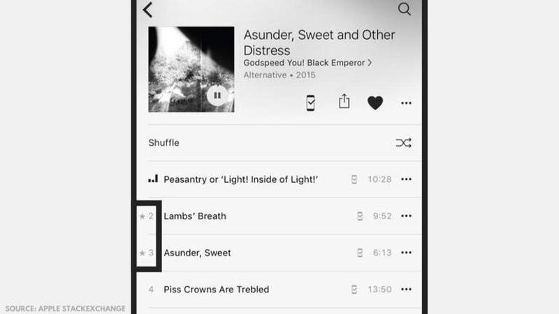 What does a Star mean in Apple Mmusic