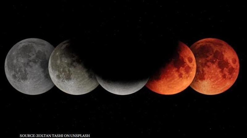 What is Lunar Eclipse