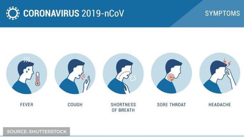 coronavirus symptoms