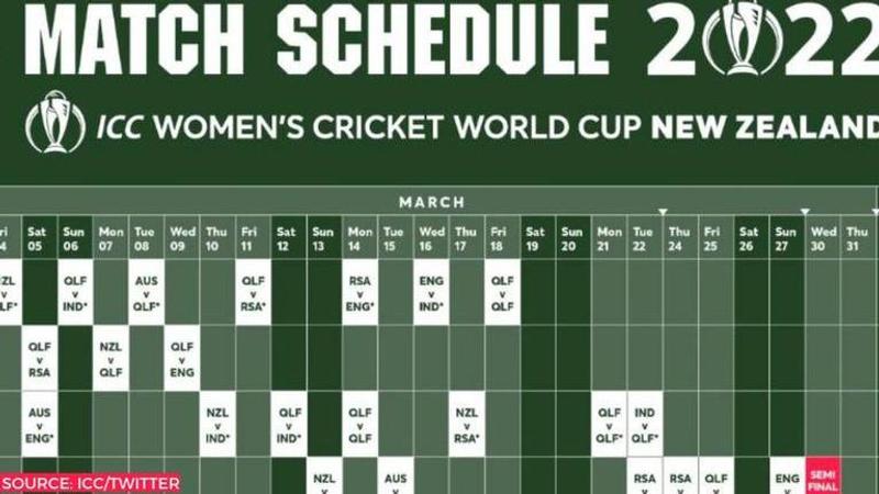 ICC Women's World Cup 2022