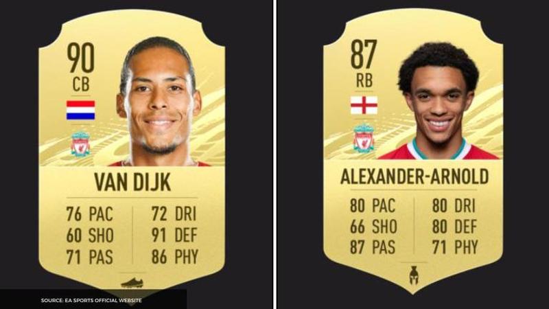 best defenders in fifa 21