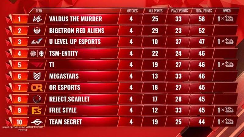 PMWL League Play Standings