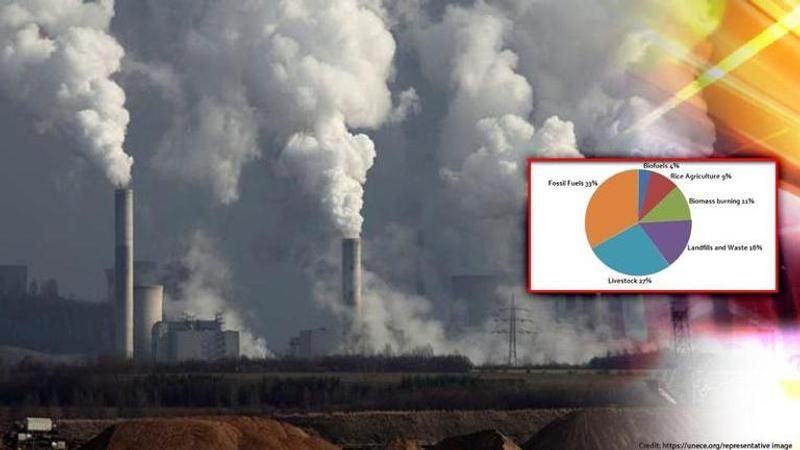 Methane emission/ UNECE.ORG