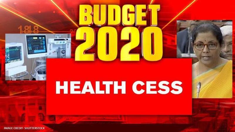 Union Budget 2020