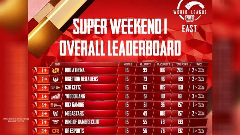 PMWL Super Weekend Standings