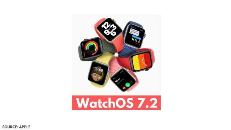 Apple WatchOS 7.2