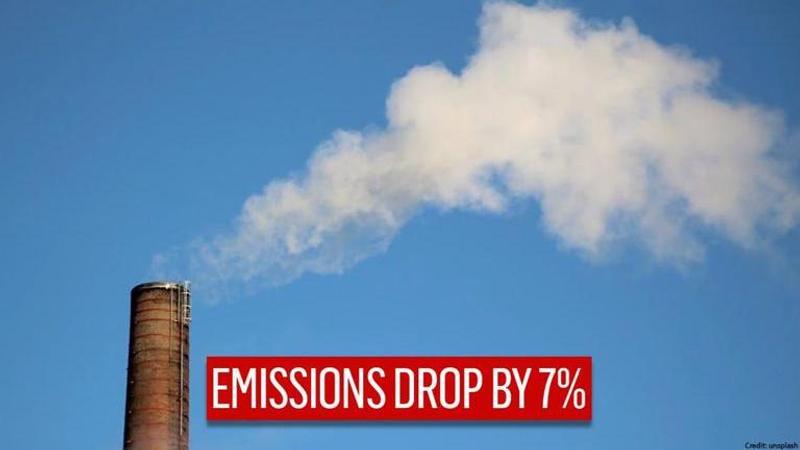 Carbon dioxide emissions