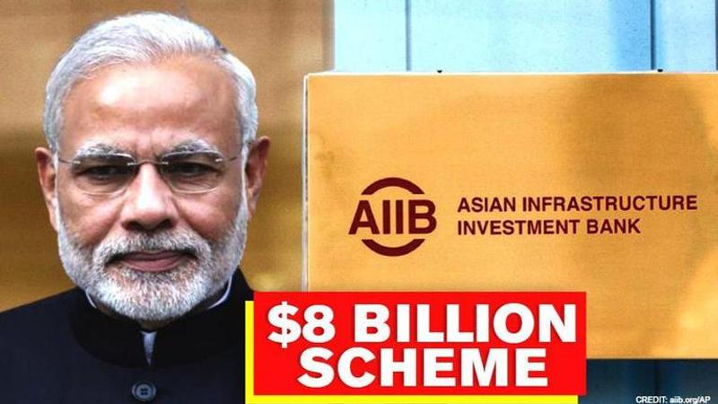 AIIB