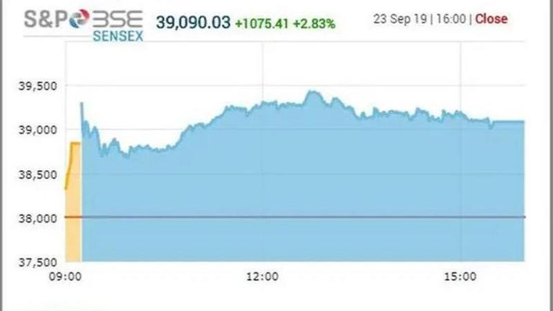 Sensex