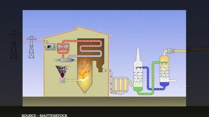 what is carbon capture technology