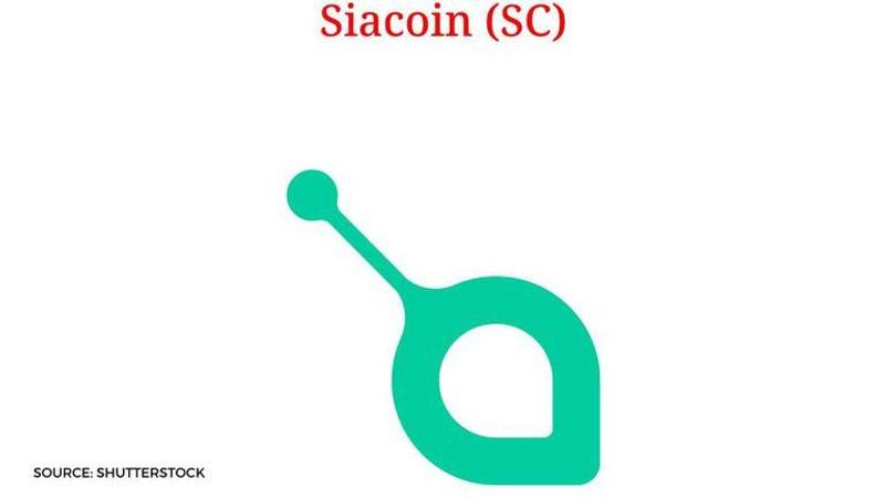 siacoin price prediction